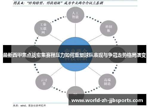 最新西甲焦点战密集赛程压力如何重塑球队表现与争冠走势格局演变