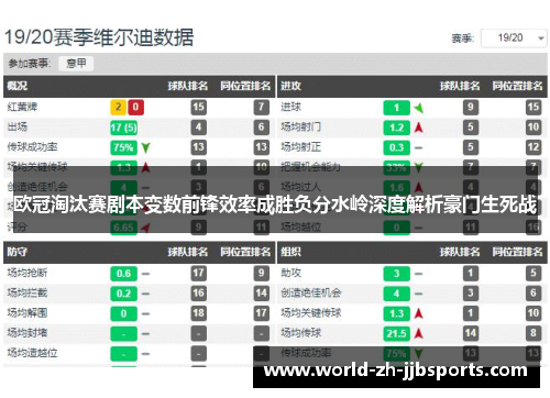 欧冠淘汰赛剧本变数前锋效率成胜负分水岭深度解析豪门生死战